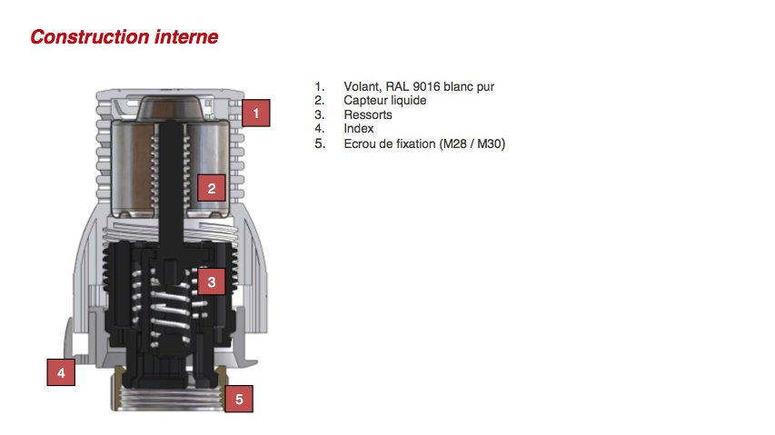 COMAP - Tête thermostatique liquide SENSITY M30 réf. R110100